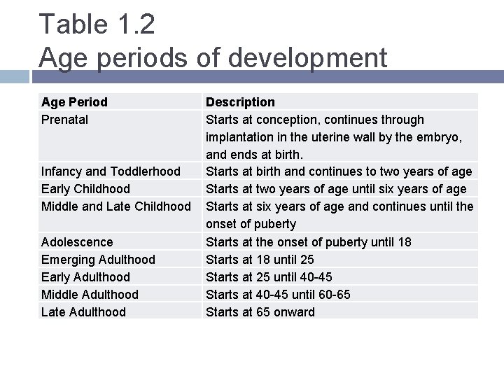 Table 1. 2 Age periods of development Age Period Prenatal Infancy and Toddlerhood Early