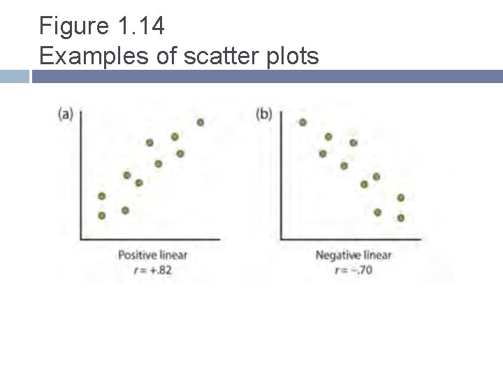 Figure 1. 14 Examples of scatter plots 