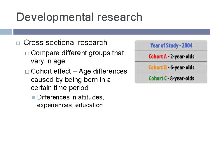 Developmental research Cross-sectional research � Compare different groups that vary in age � Cohort