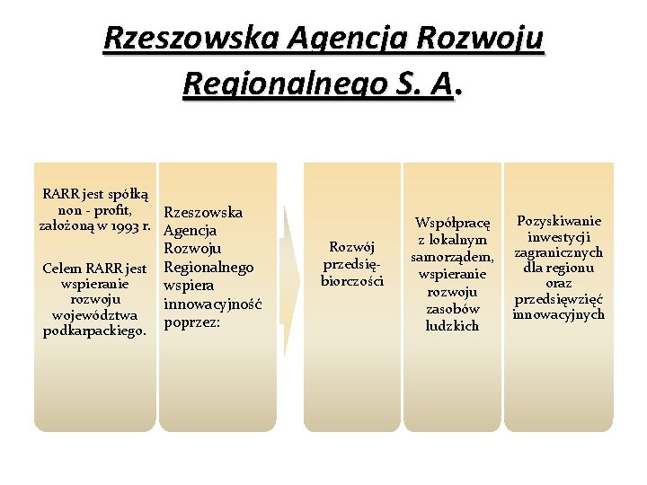 Rzeszowska Agencja Rozwoju Regionalnego S. A. RARR jest spółką non - profit, Rzeszowska założoną