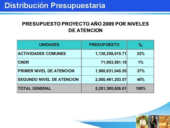 Distribución Presupuestaria 