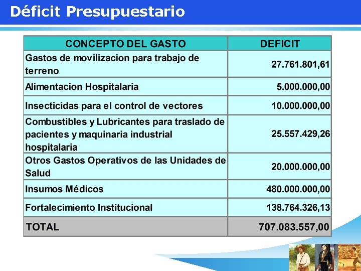 Déficit Presupuestario 