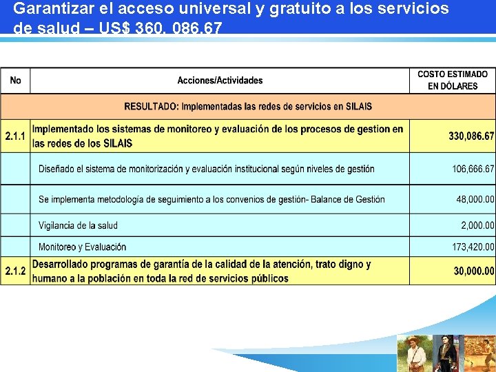 Garantizar el acceso universal y gratuito a los servicios de salud – US$ 360,