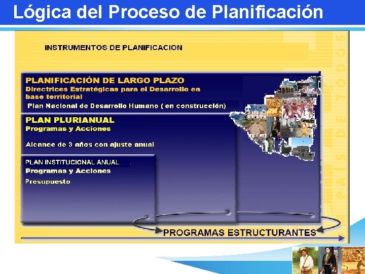 Lógica del Proceso de Planificación 