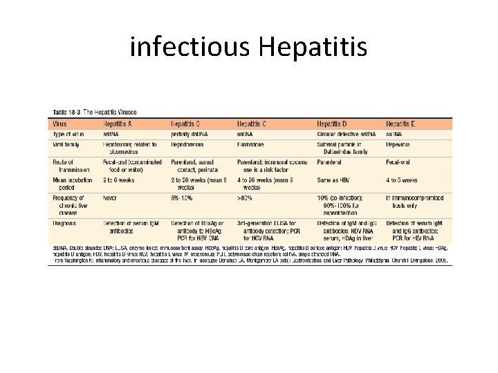 infectious Hepatitis 