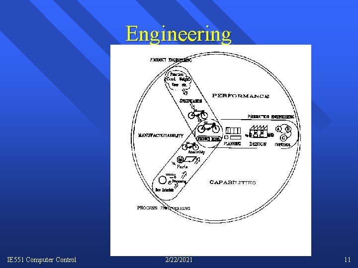 Engineering IE 551 Computer Control 2/22/2021 11 