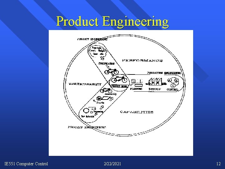 Product Engineering IE 551 Computer Control 2/22/2021 12 