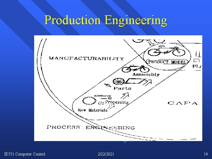 Production Engineering IE 551 Computer Control 2/22/2021 14 