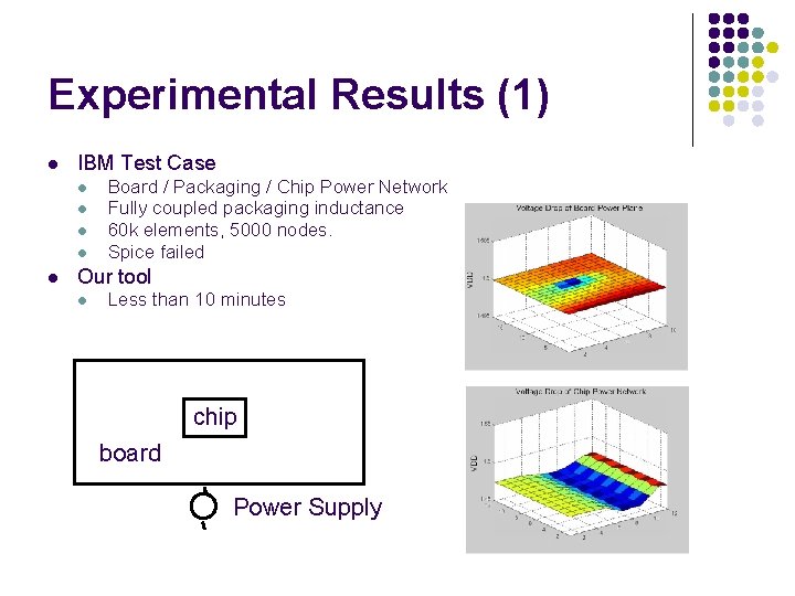 Experimental Results (1) l IBM Test Case l l l Board / Packaging /