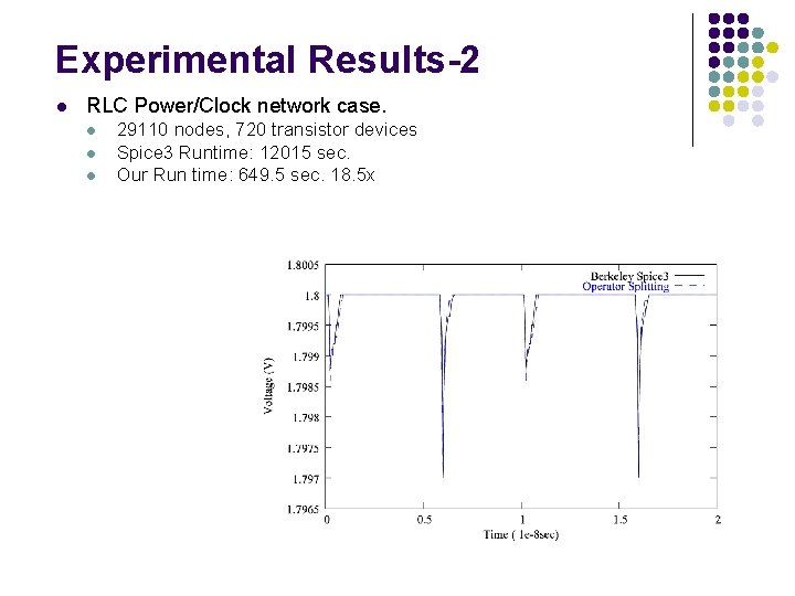 Experimental Results-2 l RLC Power/Clock network case. l l l 29110 nodes, 720 transistor