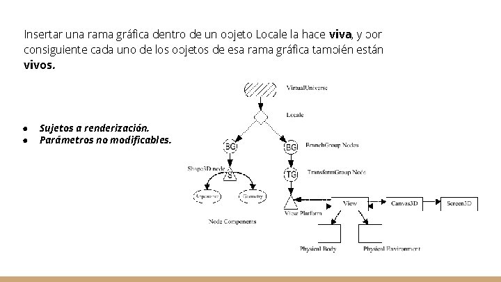 Insertar una rama gráfica dentro de un objeto Locale la hace viva, y por