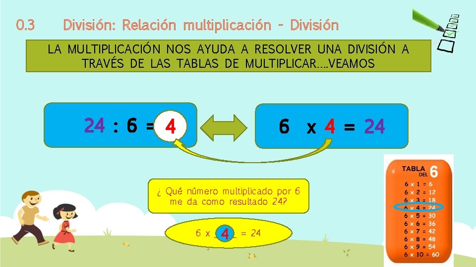 0. 3 División: Relación multiplicación - División LA MULTIPLICACIÓN NOS AYUDA A RESOLVER UNA