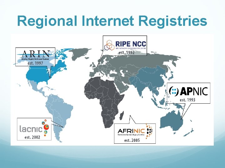 Regional Internet Registries 