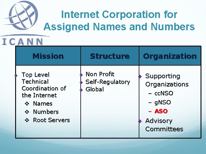 Internet Corporation for Assigned Names and Numbers Mission u Top Level Technical Coordination of