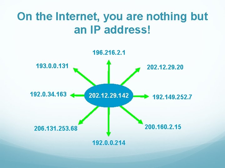 On the Internet, you are nothing but an IP address! 196. 216. 2. 1