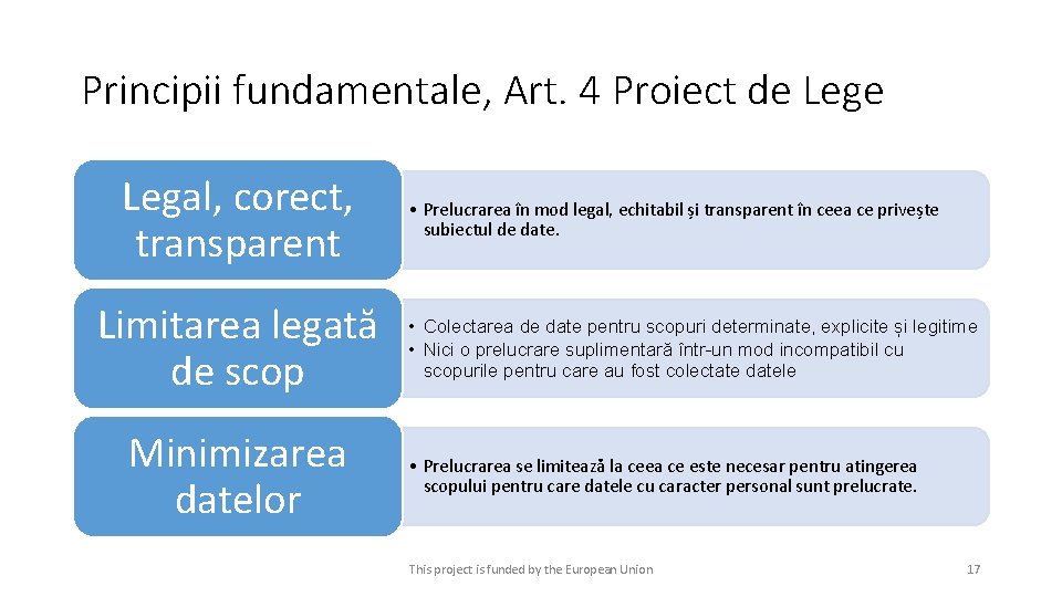 Principii fundamentale, Art. 4 Proiect de Legal, corect, transparent Limitarea legată de scop Minimizarea