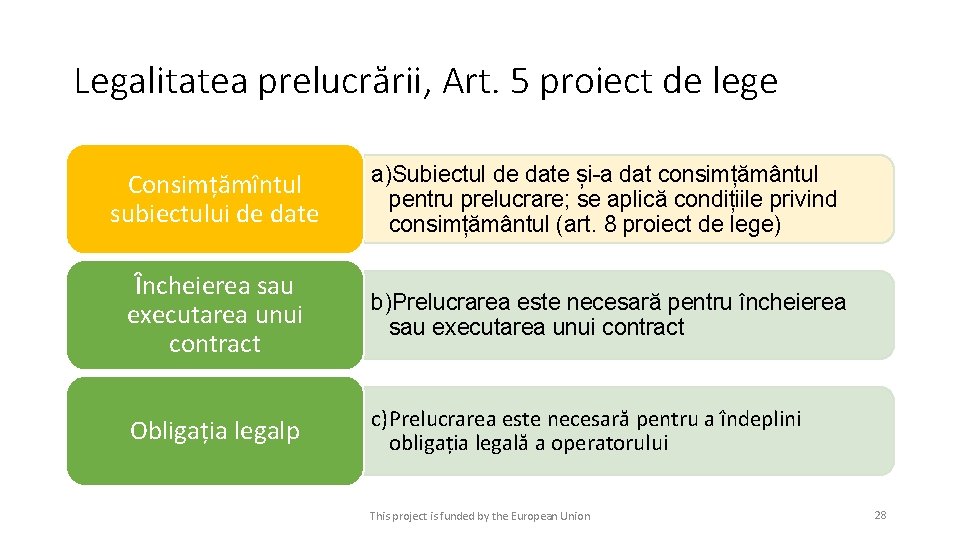 Legalitatea prelucrării, Art. 5 proiect de lege Consimțămîntul subiectului de date a)Subiectul de date