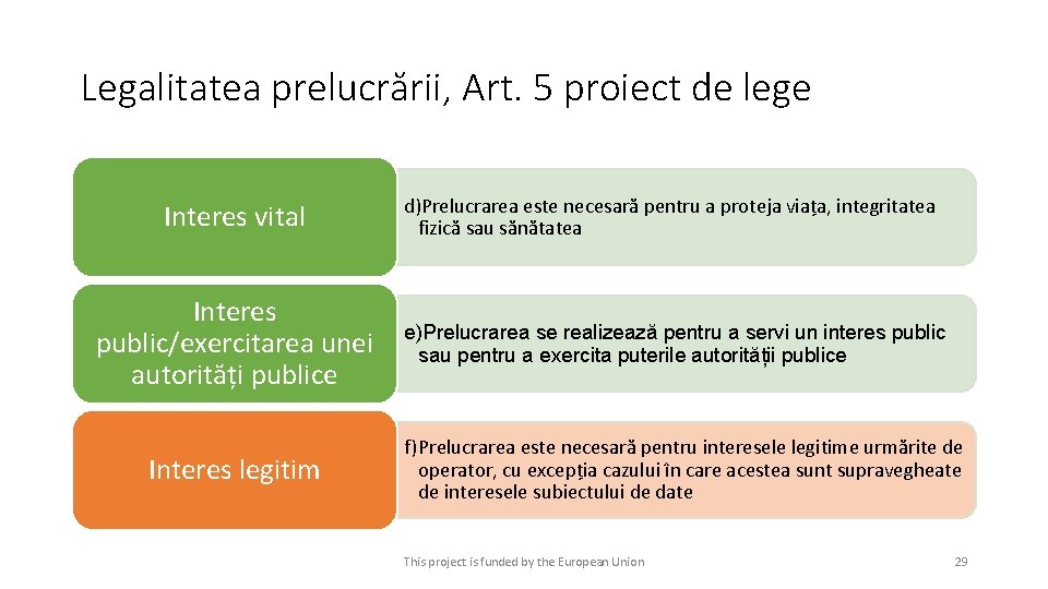 Legalitatea prelucrării, Art. 5 proiect de lege Interes vital d)Prelucrarea este necesară pentru a