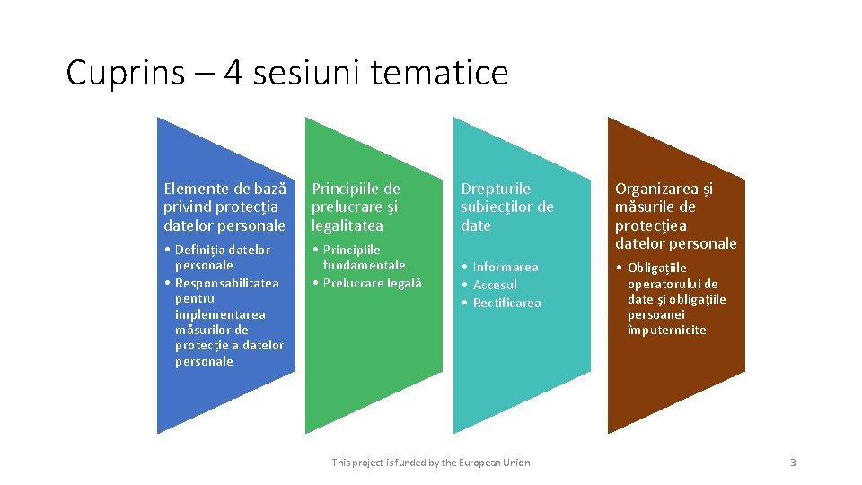 Cuprins – 4 sesiuni tematice Elemente de bază privind protecția datelor personale Principiile de