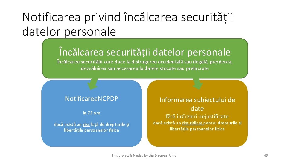 Notificarea privind încălcarea securității datelor personale Încălcarea securității care duce la distrugerea accidentală sau