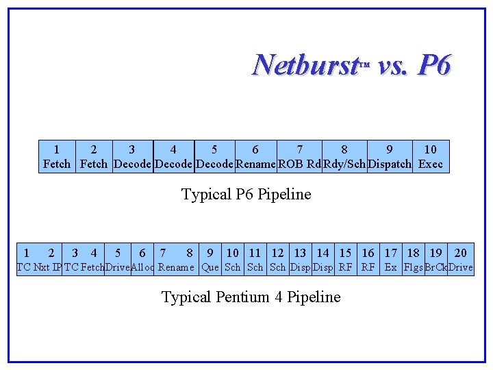 Netburst vs. P 6 ™ 1 2 3 4 5 6 7 8 9