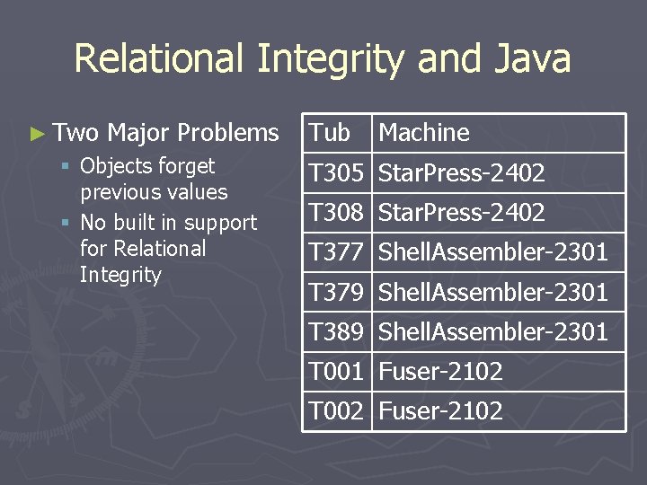 Relational Integrity and Java ► Two Major Problems § Objects forget previous values §