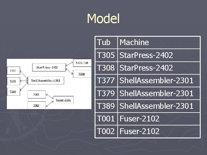 Model Tub Machine T 305 Star. Press-2402 T 308 Star. Press-2402 T 377 Shell.