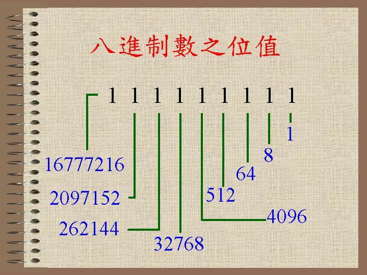 八進制數之位值 1 1 1 1 16777216 2097152 262144 64 512 32768 8 1 4096