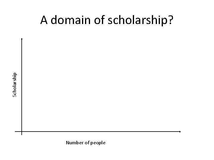 Scholarship A domain of scholarship? Number of people 
