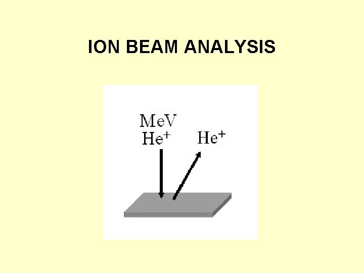 ION BEAM ANALYSIS 