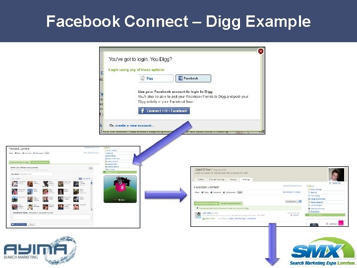 Facebook Connect – Digg Example 