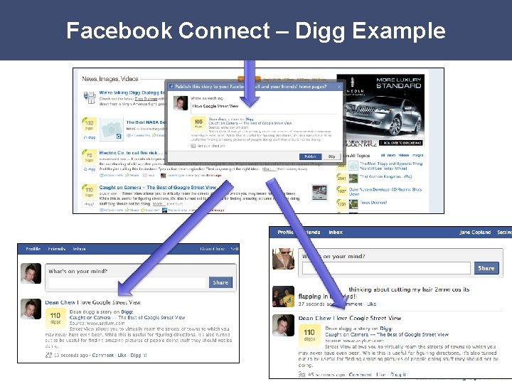 Facebook Connect – Digg Example 
