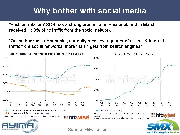 Why bother with social media “Fashion retailer ASOS has a strong presence on Facebook