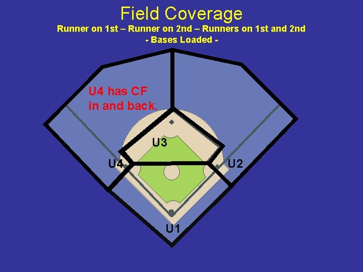 Field Coverage Runner on 1 st – Runner on 2 nd – Runners on