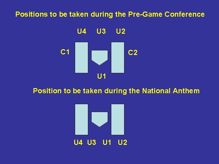 Positions to be taken during the Pre-Game Conference U 4 U 3 U 2