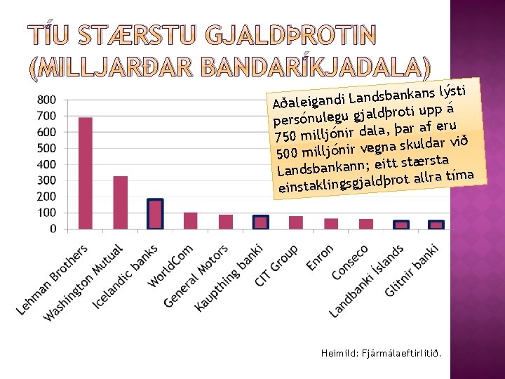 TÍU STÆRSTU GJALDÞROTIN (MILLJARÐAR BANDARÍKJADALA) s lýsti n a k n a b s