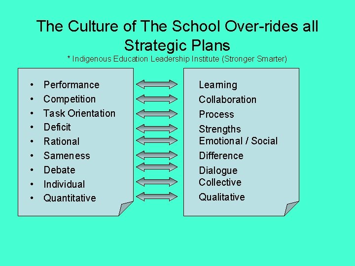 The Culture of The School Over-rides all Strategic Plans * Indigenous Education Leadership Institute