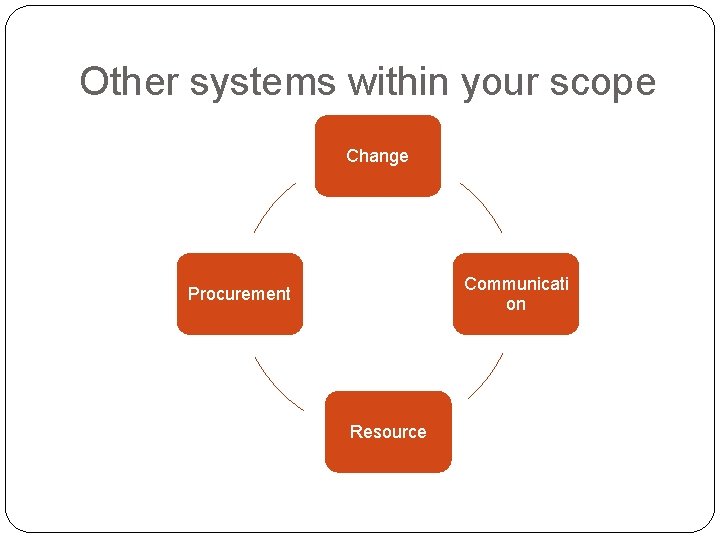 Other systems within your scope Change Communicati on Procurement Resource 