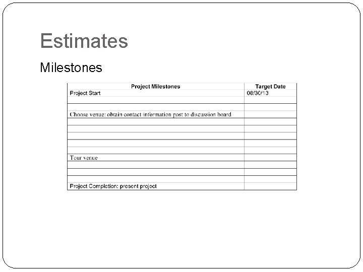 Estimates Milestones 