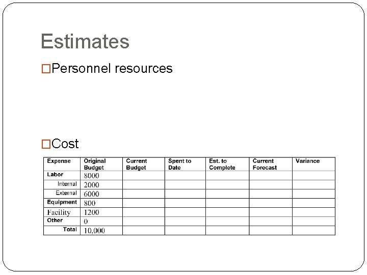 Estimates �Personnel resources �Cost 