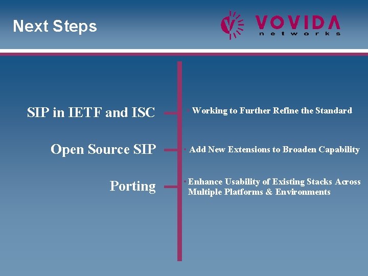 Next Steps SIP in IETF and ISC • Working to Further Refine the Standard