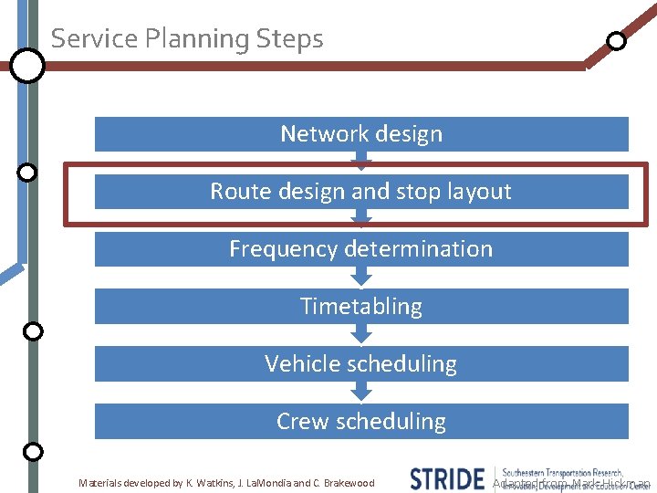 Service Planning Steps Network design Route design and stop layout Frequency determination Timetabling Vehicle