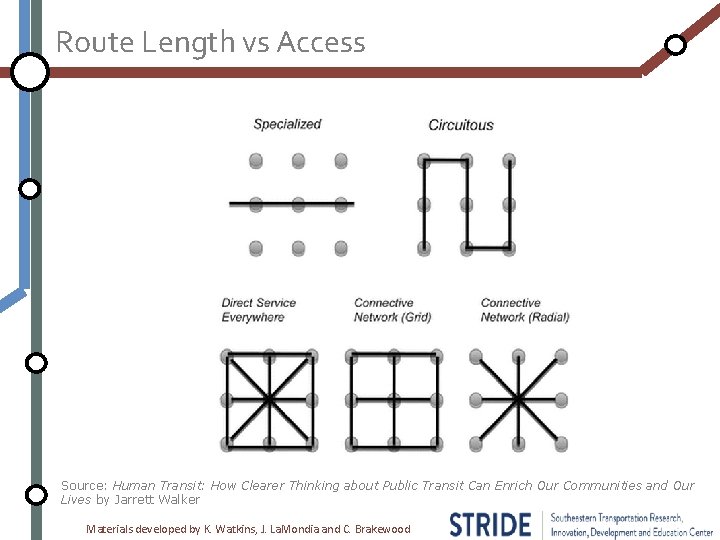 Route Length vs Access Source: Human Transit: How Clearer Thinking about Public Transit Can