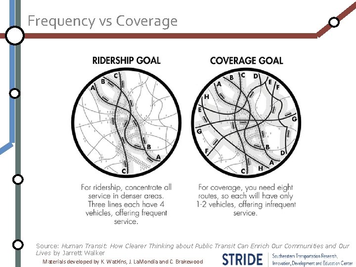 Frequency vs Coverage Source: Human Transit: How Clearer Thinking about Public Transit Can Enrich