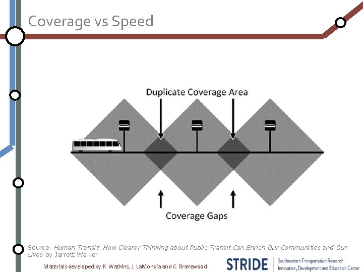 Coverage vs Speed Source: Human Transit: How Clearer Thinking about Public Transit Can Enrich