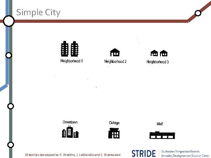 Simple City Materials developed by K. Watkins, J. La. Mondia and C. Brakewood 