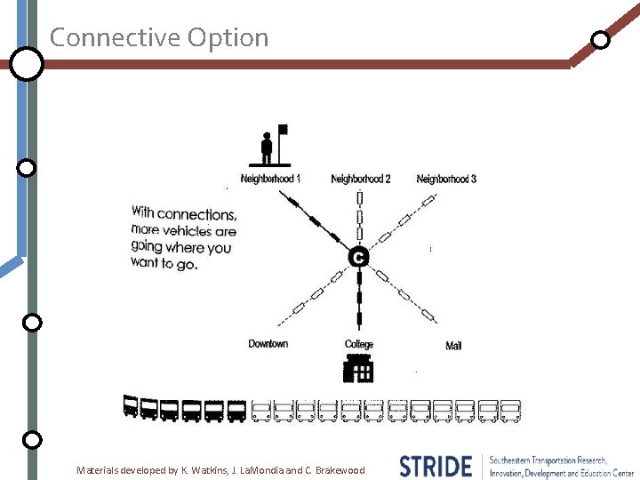 Connective Option Materials developed by K. Watkins, J. La. Mondia and C. Brakewood Connective Option Materials developed by K. Watkins, J. La. Mondia and C. Brakewood