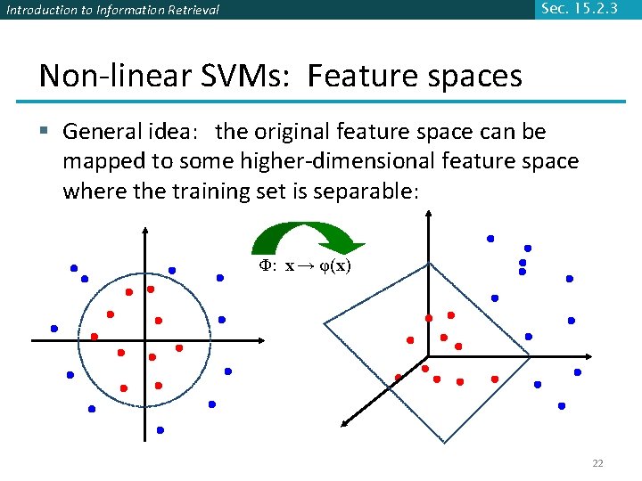 Sec. 15. 2. 3 Introduction to Information Retrieval Non-linear SVMs: Feature spaces § General