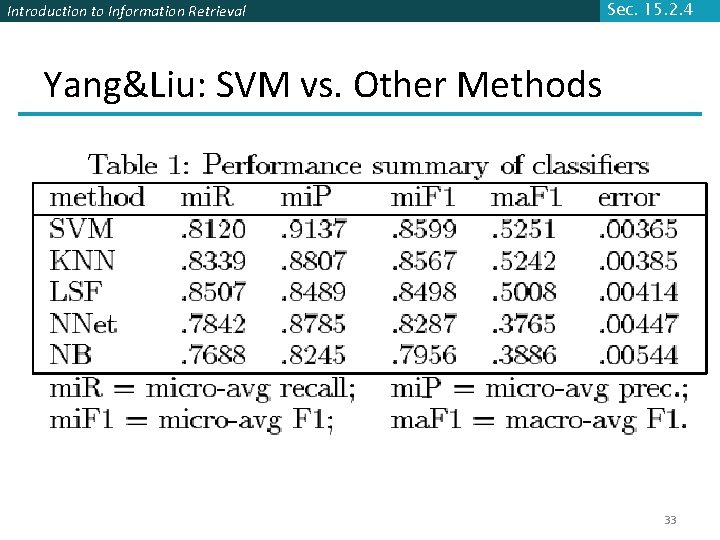 Introduction to Information Retrieval Sec. 15. 2. 4 Yang&Liu: SVM vs. Other Methods 33