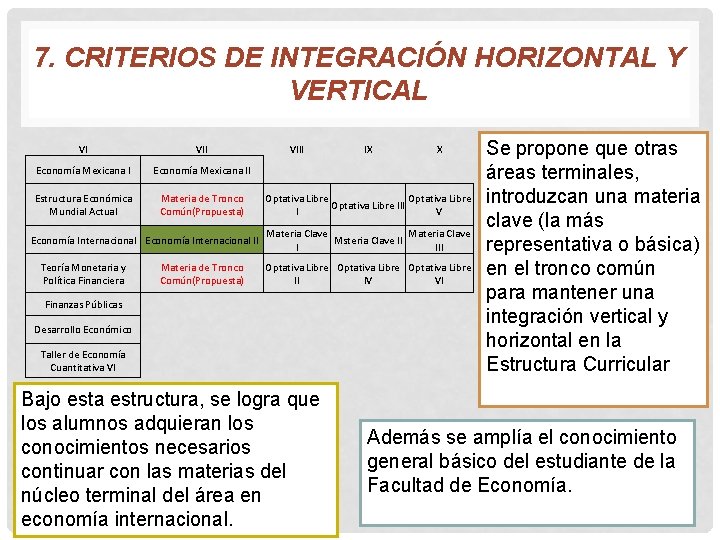 7. CRITERIOS DE INTEGRACIÓN HORIZONTAL Y VERTICAL VI VII Economía Mexicana II Estructura Económica